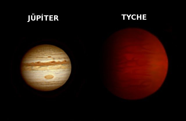 Jupiter Tyche gezegeni