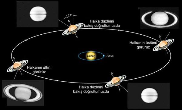 Saturnun kulaklari 2