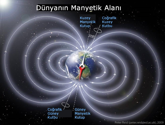 Dunyanin manyetik alani