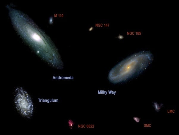 Galaksiler Arasında Ne Var?