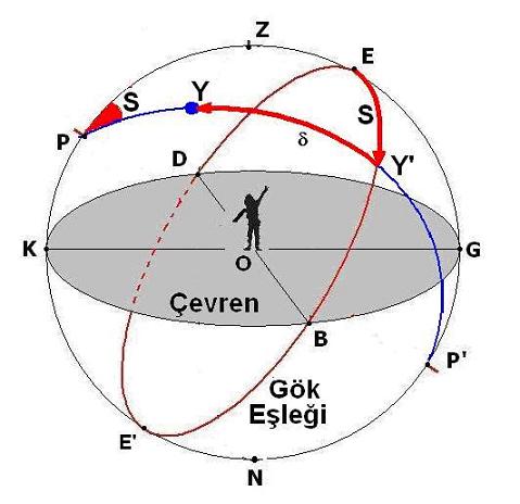 Şekil 1.16