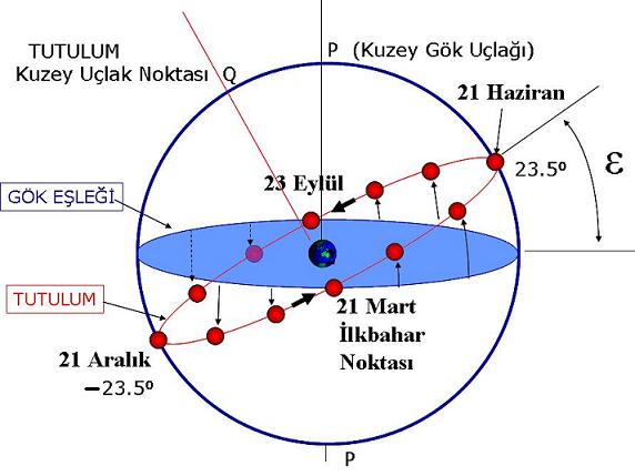 Şekil 1.22