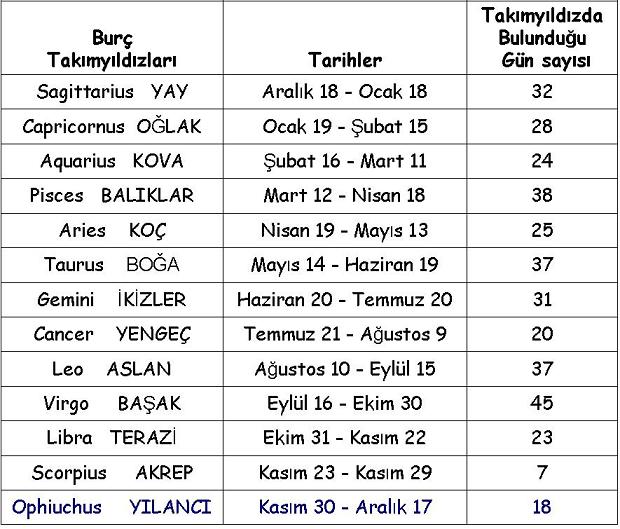 Çizelge 1.1