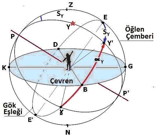 Şekil 1.23