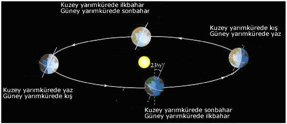 Şekil 1.27