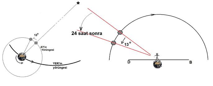 Şekil 1.30