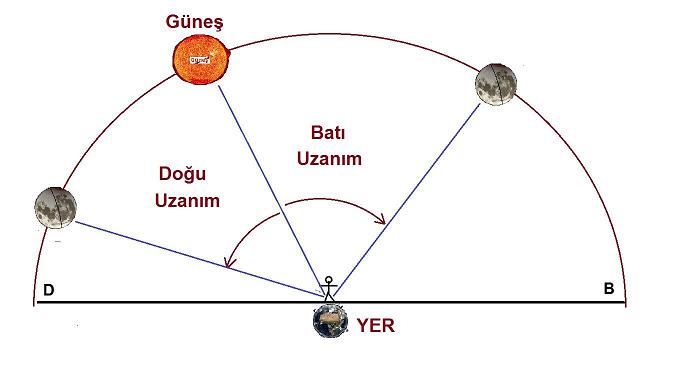 Şekil 1.32