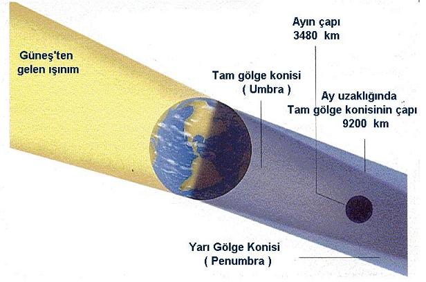 Şekil 1.41