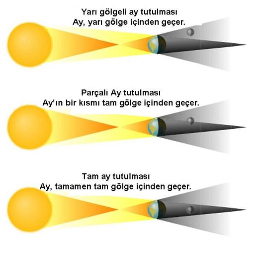 Şekil 1.42