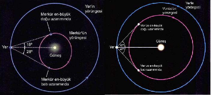 Şekil 1.45