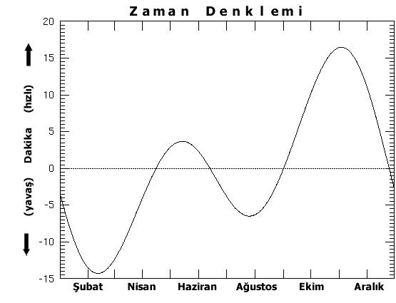 Şekil 1.47