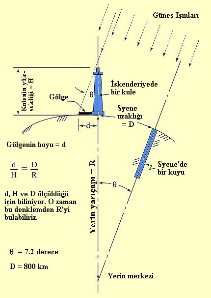 Şekil 2.7