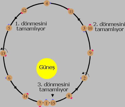 Şekil 3.16