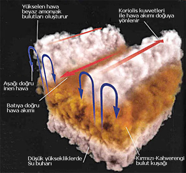 Şekil 3.25