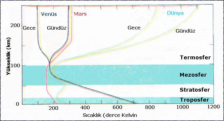 Şekil 3.7