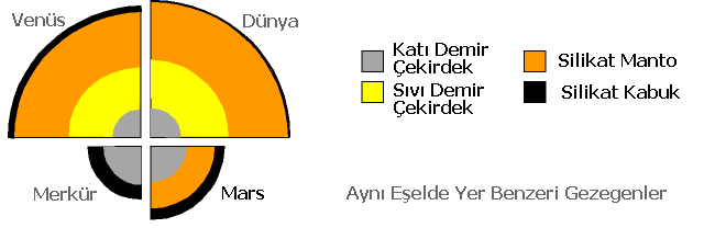 Şekil 3.8