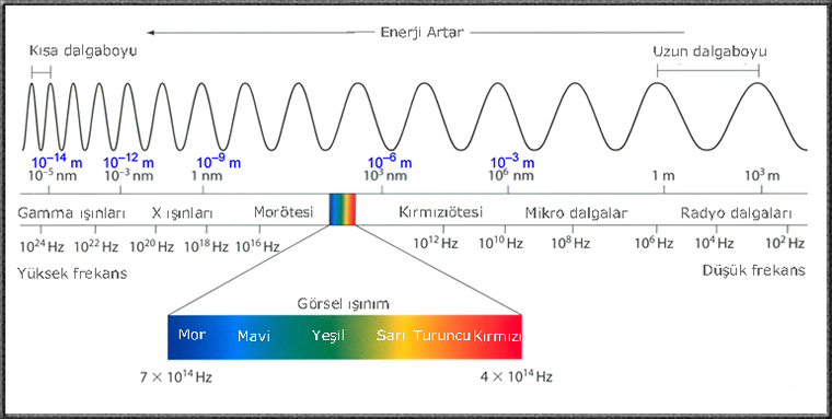 Şekil 4.1