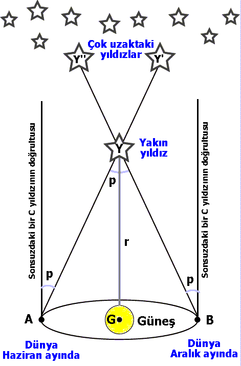 Şekil 4.10