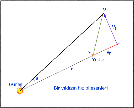 Şekil 4.11