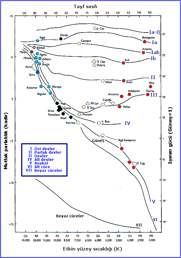 Şekil 4.15