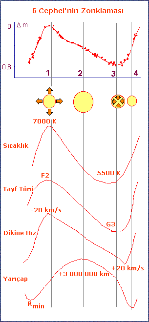 Şekil 4.20