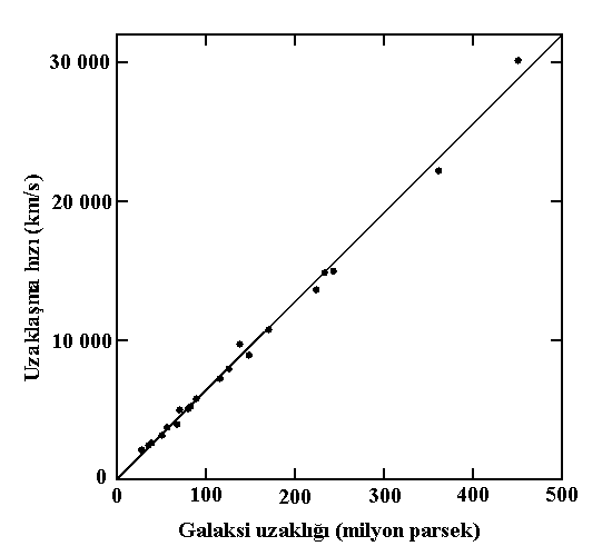 Şekil 5.20