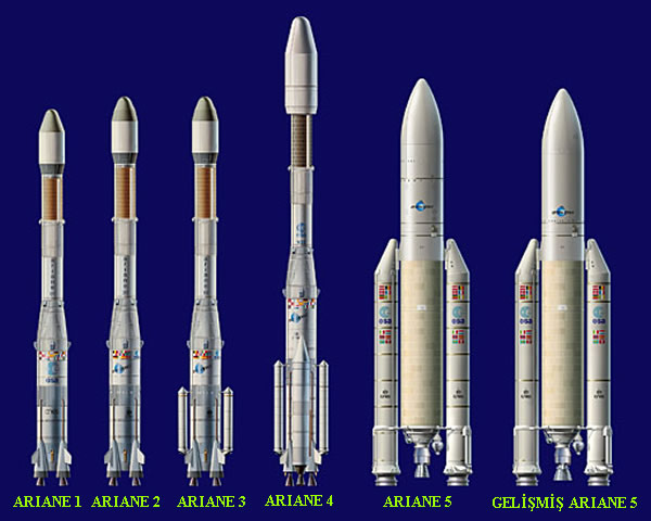 Şekil 6.3